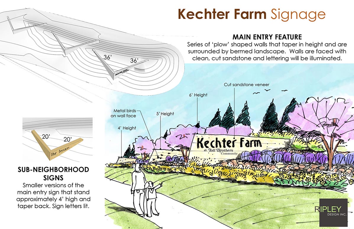 Kechter Farm Signage plans Fort Collins, CO – Ripley Design Inc.